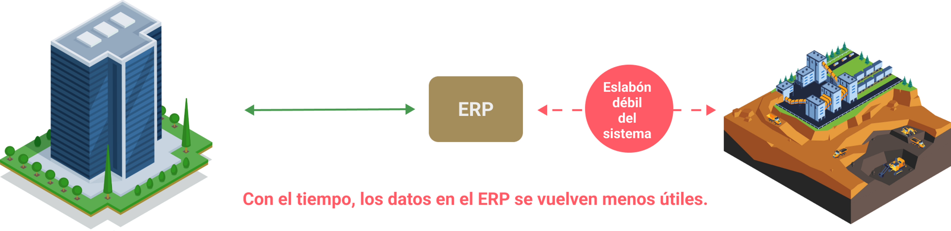 Con el tiempo, los datos en el ERP se vuelven menos útiles