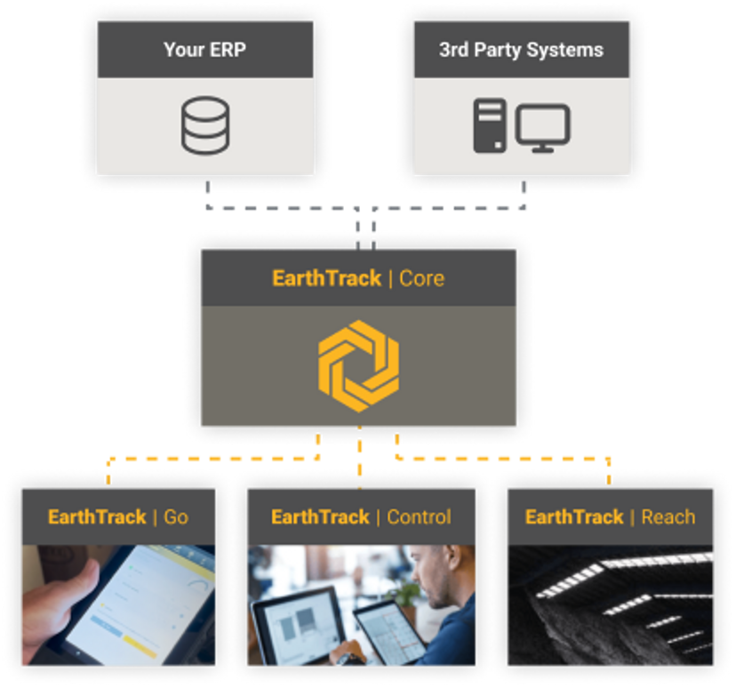 Solution Overview