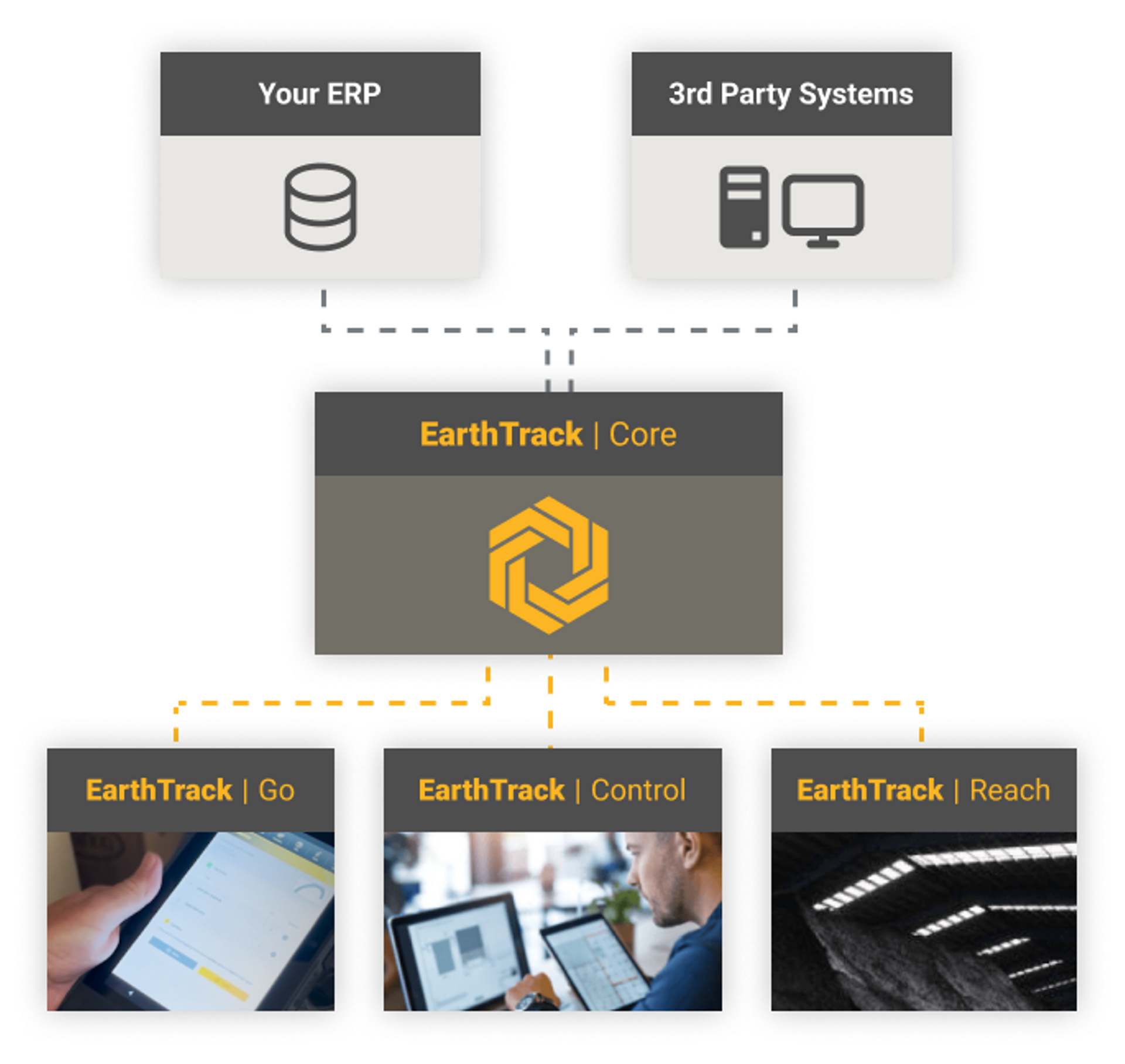 What the deployed solution looks like